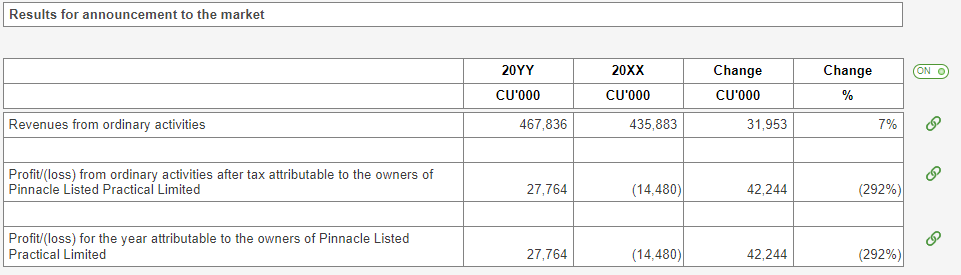 Image shows a populated 'Results for announcement to the market' table.