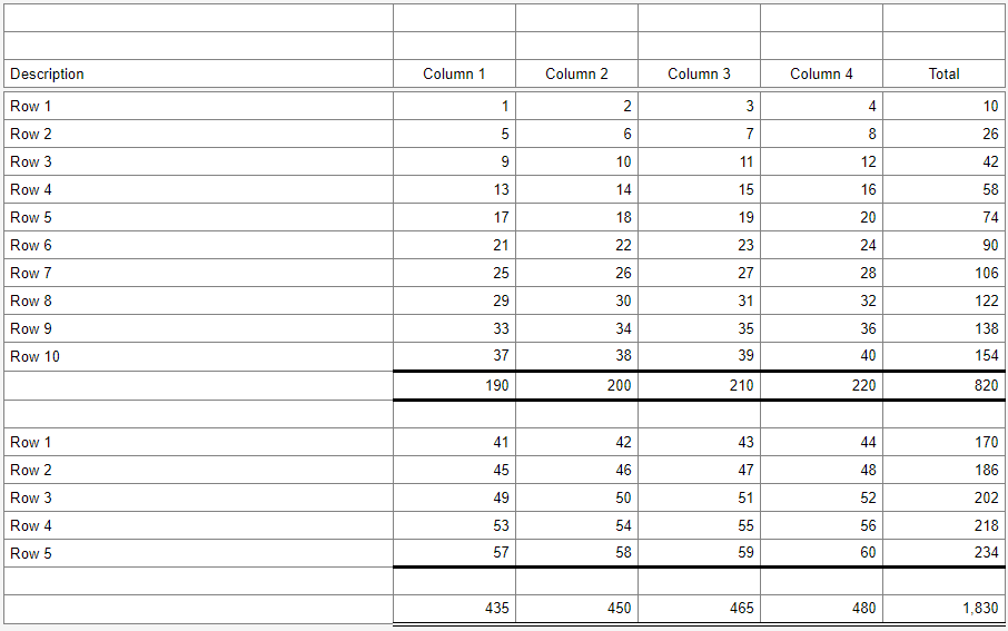 Image shows a table with 2 groups. Group 1 has 10 rows and a subtotal. Group 2 has 5 rows and no subtotal. The grand total for the 2 groups is in the last row of the table.