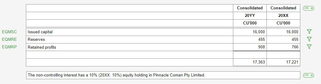 Image shows an excerpt of the Non-controlling interest note. The table has been populated.