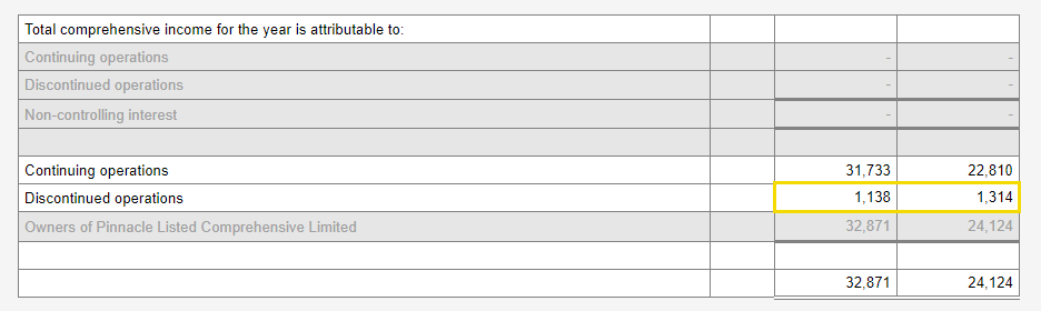 Image shows Comprehensive income attributable table. There is a yellow box around the Discontinued operations owners row.